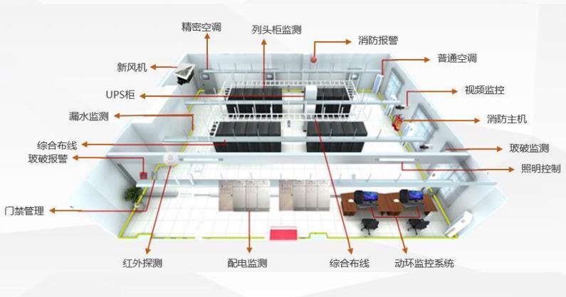機(jī)房監(jiān)控系統(tǒng)，企業(yè)機(jī)構(gòu)機(jī)房運(yùn)維降本增效的利器