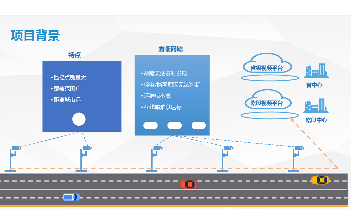 智能監(jiān)控箱在智慧高速上的運維解決方案