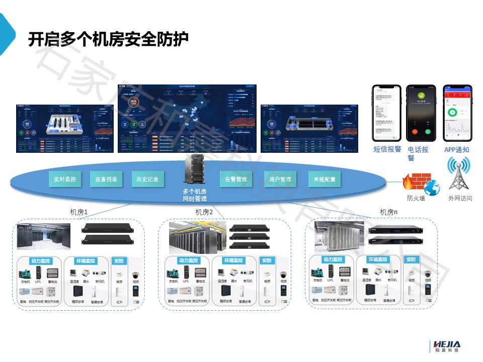 適用于多個(gè)分支機(jī)房的動(dòng)力環(huán)境監(jiān)控系統(tǒng)管理方案，值得收藏
