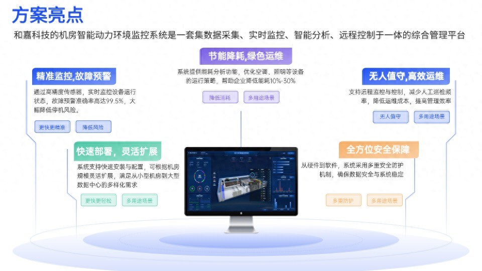 機(jī)房動(dòng)環(huán)監(jiān)控主機(jī)：智能化管理關(guān)鍵，如何保障數(shù)據(jù)中心高效運(yùn)行？