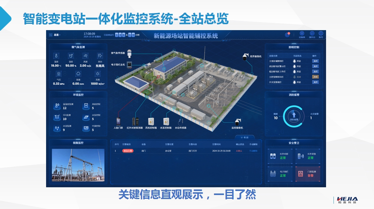 新能源變電站智能輔控系統(tǒng)解決方案：安全、高效、無人化運維